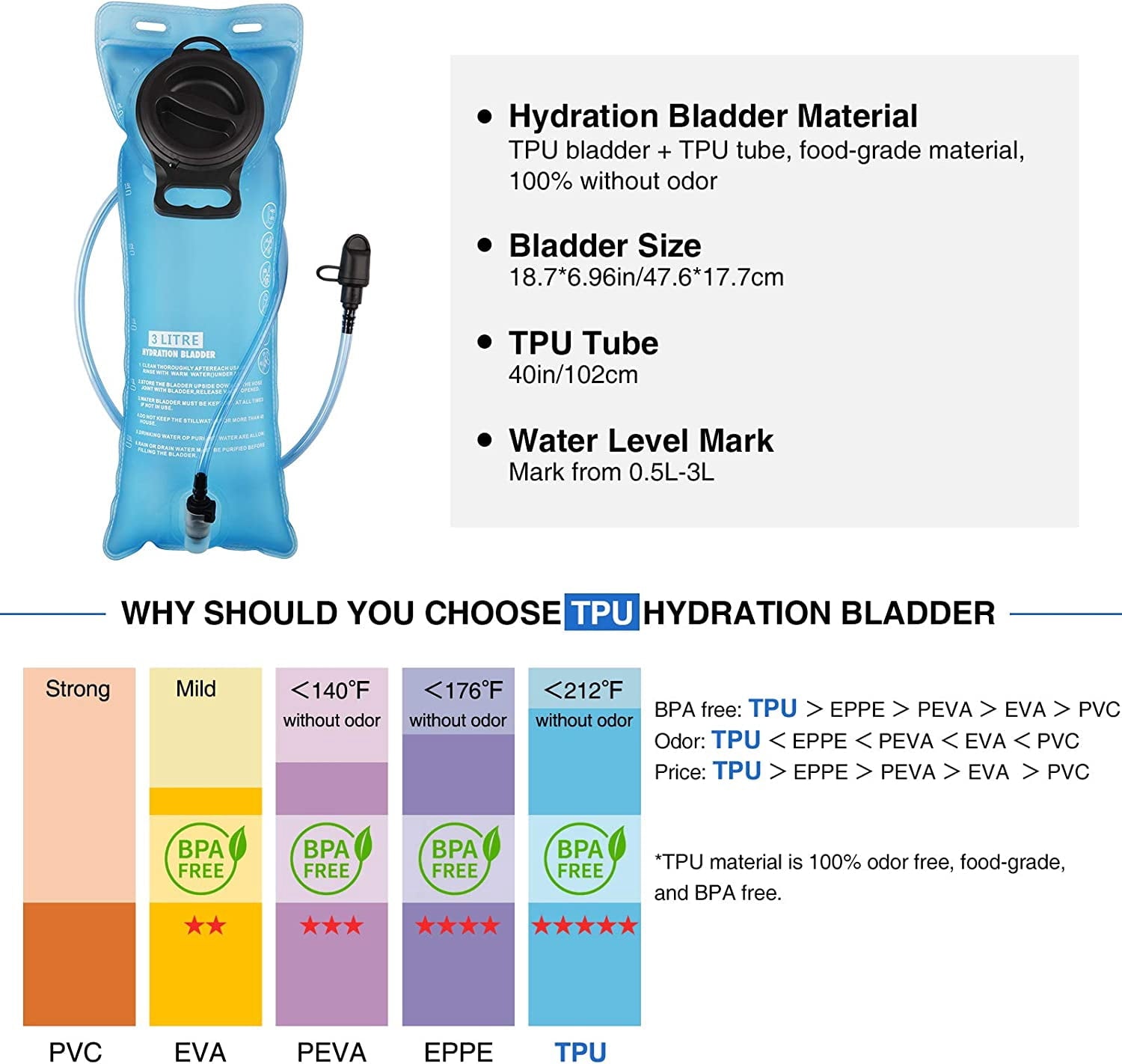 Brightify 17L Hydration Backpack with 3L TPU Water Bladder, Camel Backpack Hydration Pack for Hiking Hunting Climbing Cycling Biking Running, Molle Compatible Water Backpack for Men Women, Black M381X