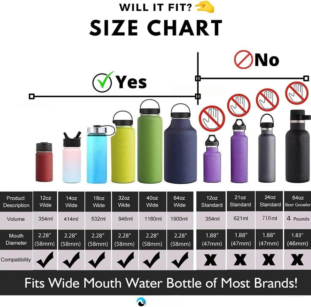 Hydraflow Wide Mouth Spout Twist Chug Nalgene Replacement Lid | Compatible with Nalgene 32 oz Wide Mouth Lid, Hydroflask &amp; Many  Top Water Bottle Brands Sizes 12 16 18 20 32 40 64 Oz M207W