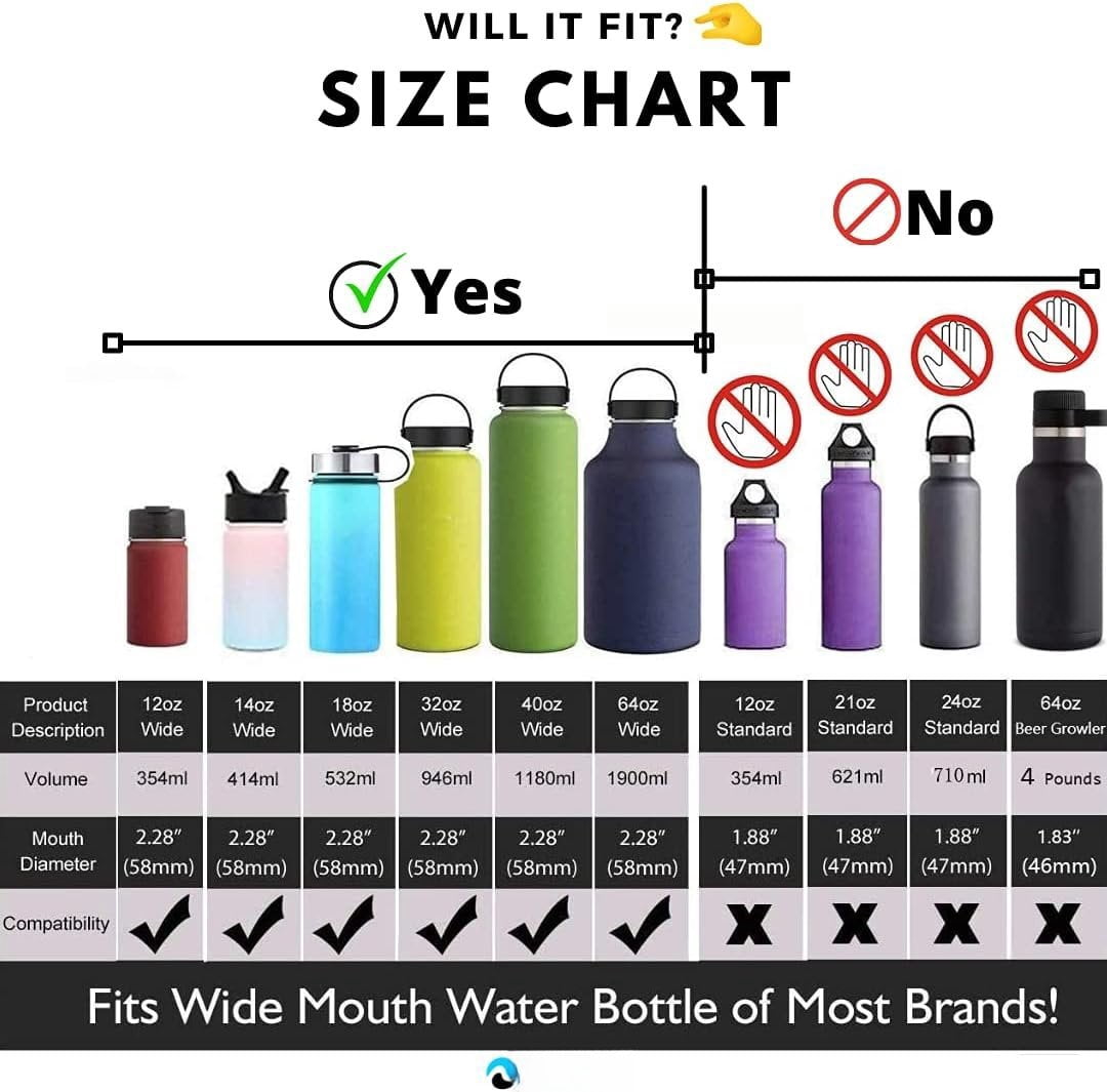 Hydraflow Wide Mouth Spout Twist Chug Nalgene Replacement Lid | Compatible with Nalgene 32 oz Wide Mouth Lid, Hydroflask &amp; Many  Top Water Bottle Brands Sizes 12 16 18 20 32 40 64 Oz M207W