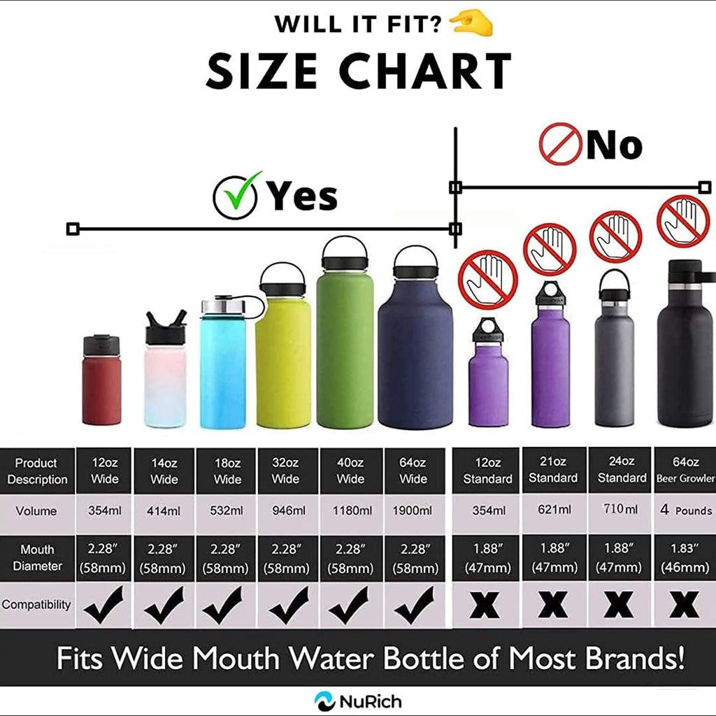 NuRich Hydro Wide Mouth Flip and Sip Replacement Coffee Lid or Cap Accessories Compatible with Hydroflask, Nalgene, and Many More Top Water Bottle Brands Sizes 12 16 18 20 32 40 64 Ounce M225K