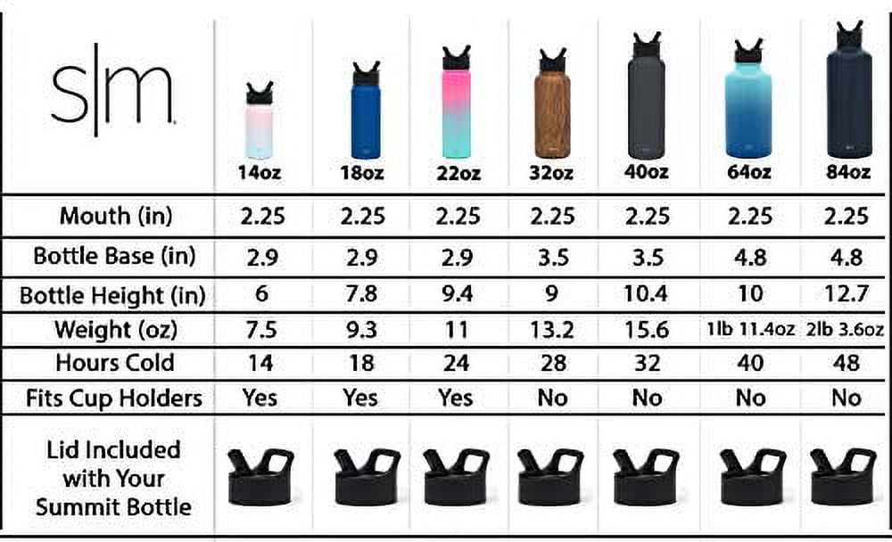 Simple Modern Summit Water Bottle Straw Lid Vacuum Insulated Stainless Steel Bottle | 18 fl oz M427H